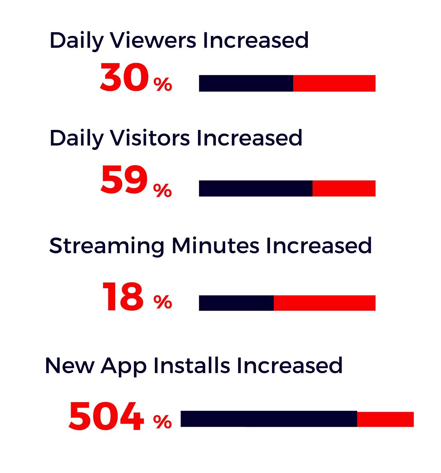 fast-app-case-study